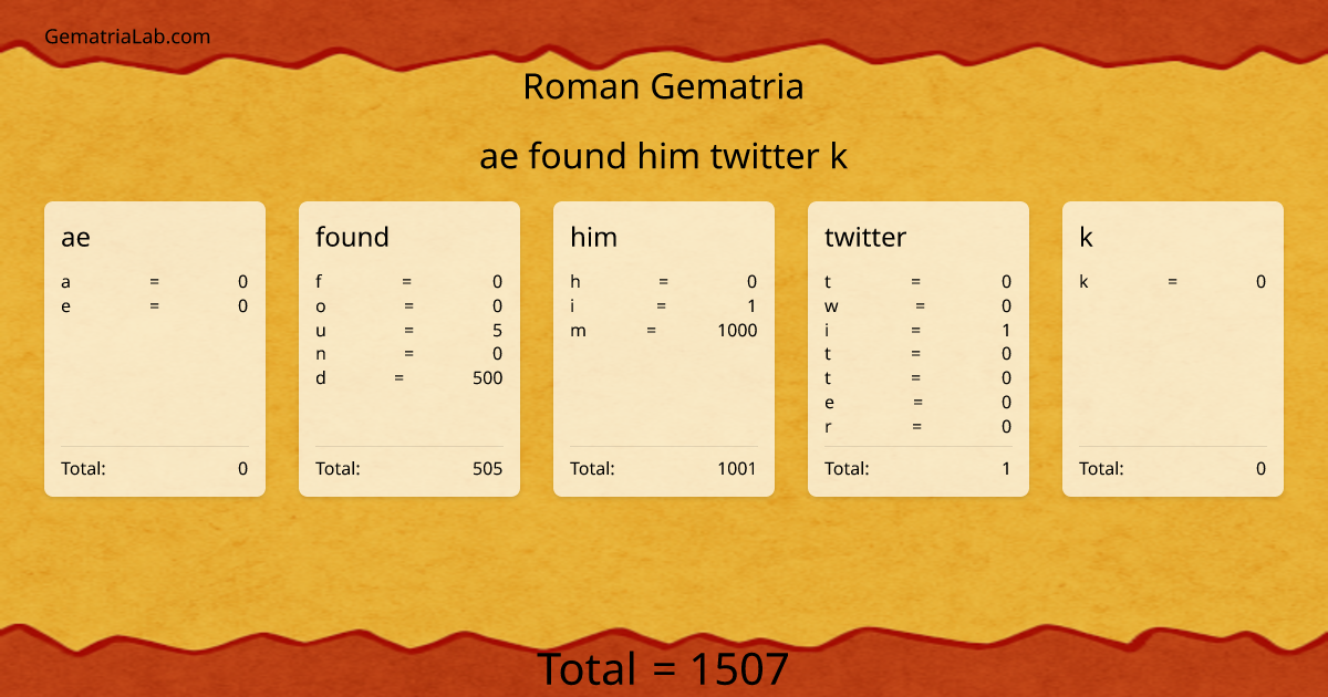 ae found him twitter k in roman Gematria